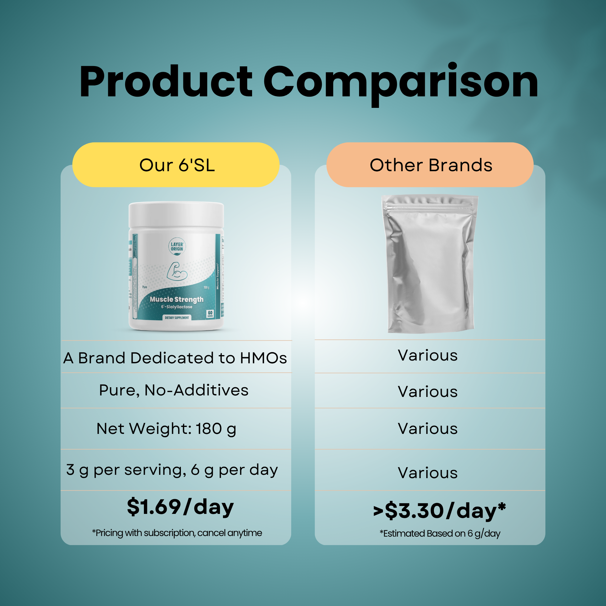 Product_Comparison 6-Sl for Muscle Strength