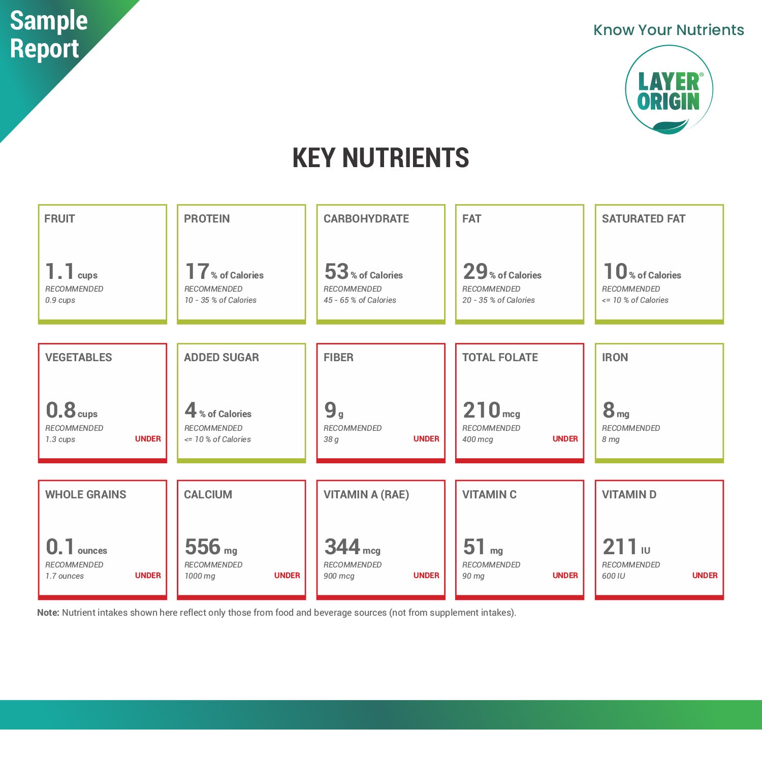Online Diet Assessment - Know Your Nutrients Accurately - Layer Origin Nutrition
