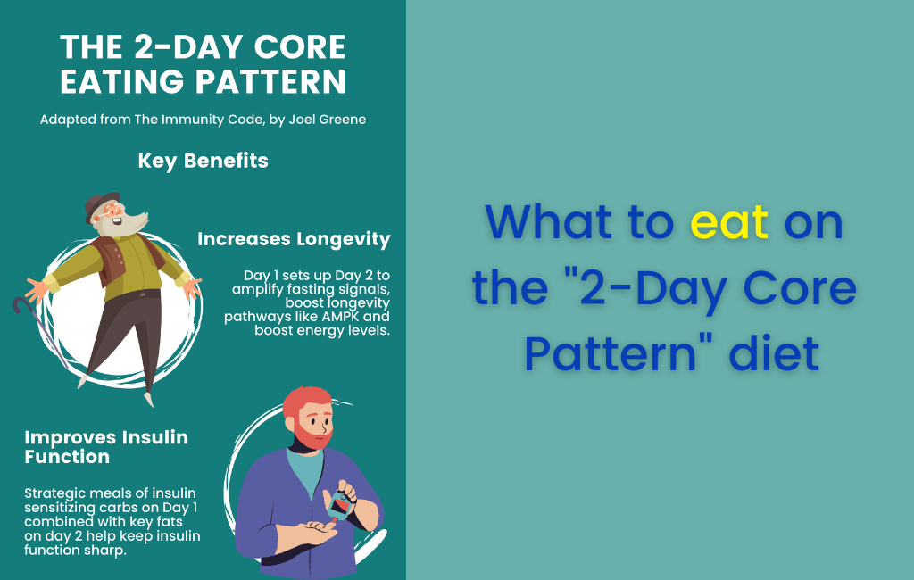 What to eat on "The 2-Day Core" diet protocol according to the Amazon book "Immunity Code"