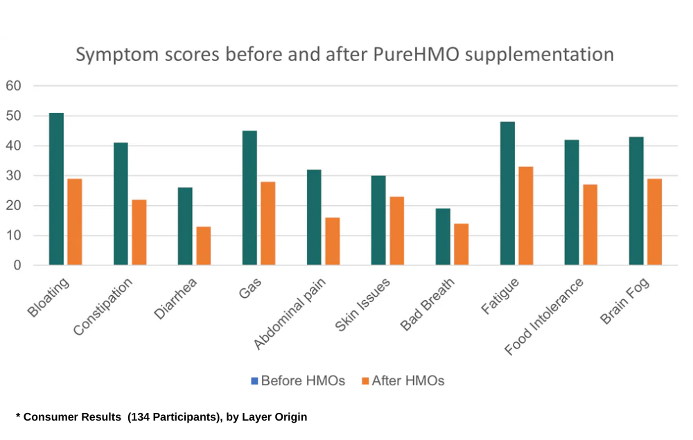 How HMOs Benefit Quality of Life, Consumer Survey Results Revealed