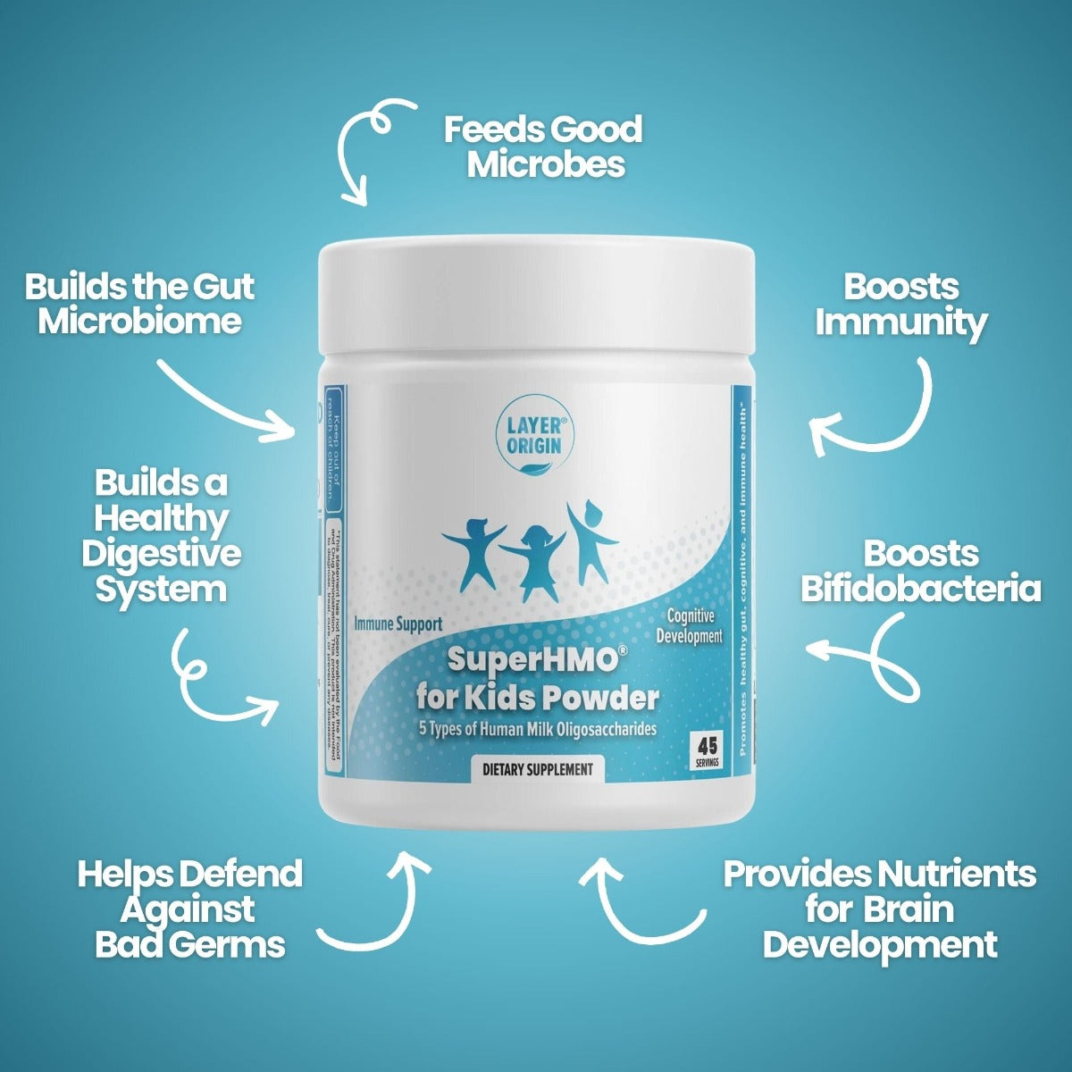 SuperHMO Prebiotic for Kids with 5 HMOs 2&