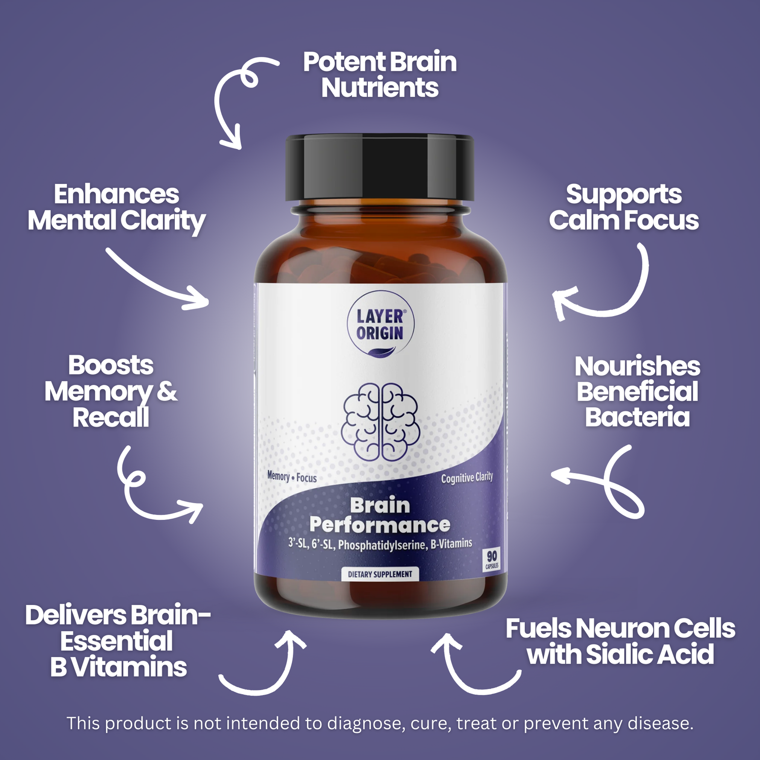 Brain Performance boost Memory Focus, Cognitive Supplement with 3SL 6SL, phosphatidylserine and folate, b12, vitamins - Benefits 