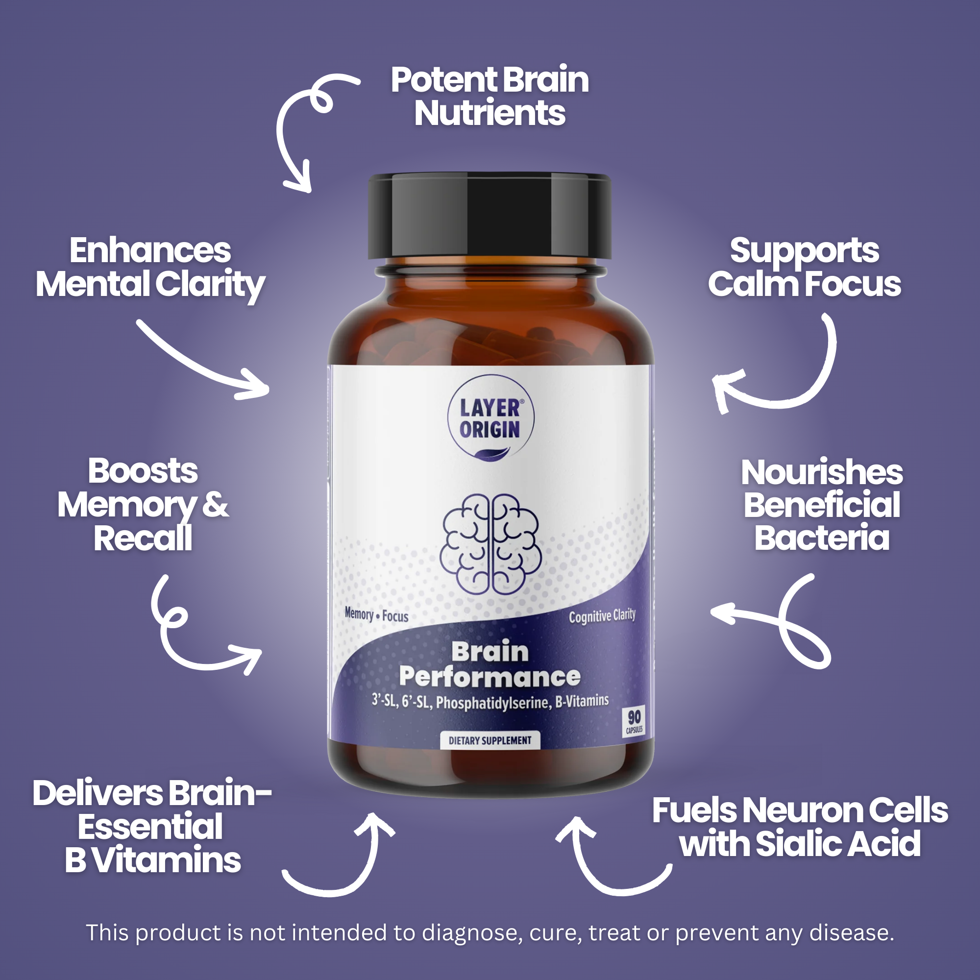 Brain Performance boost Memory Focus, Cognitive Supplement with 3SL 6SL, phosphatidylserine and folate, b12, vitamins - Benefits 