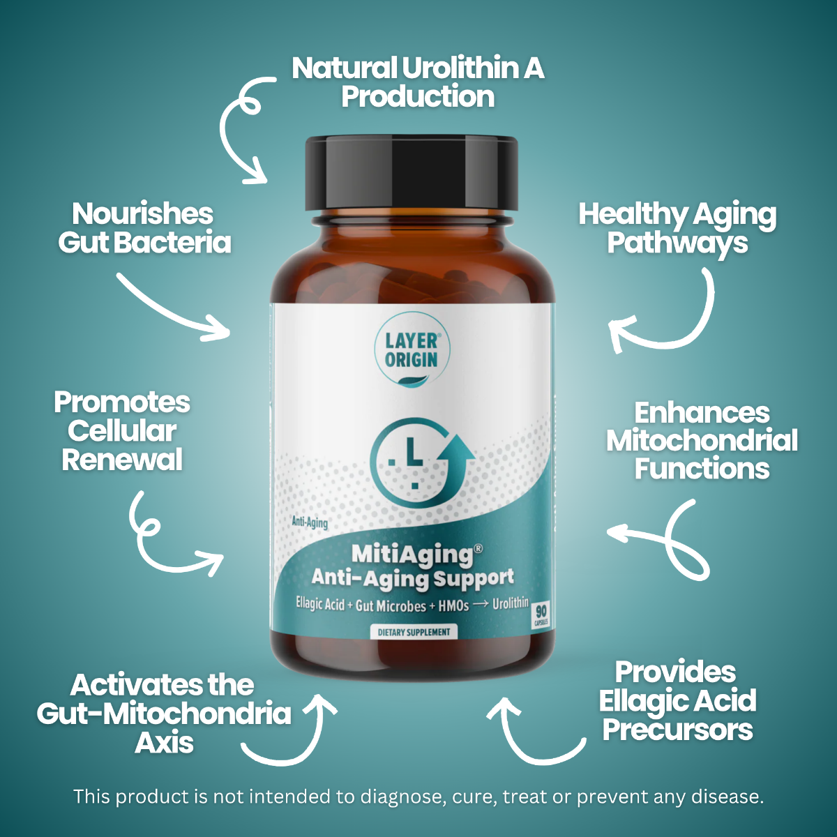 MitiAging Benefits