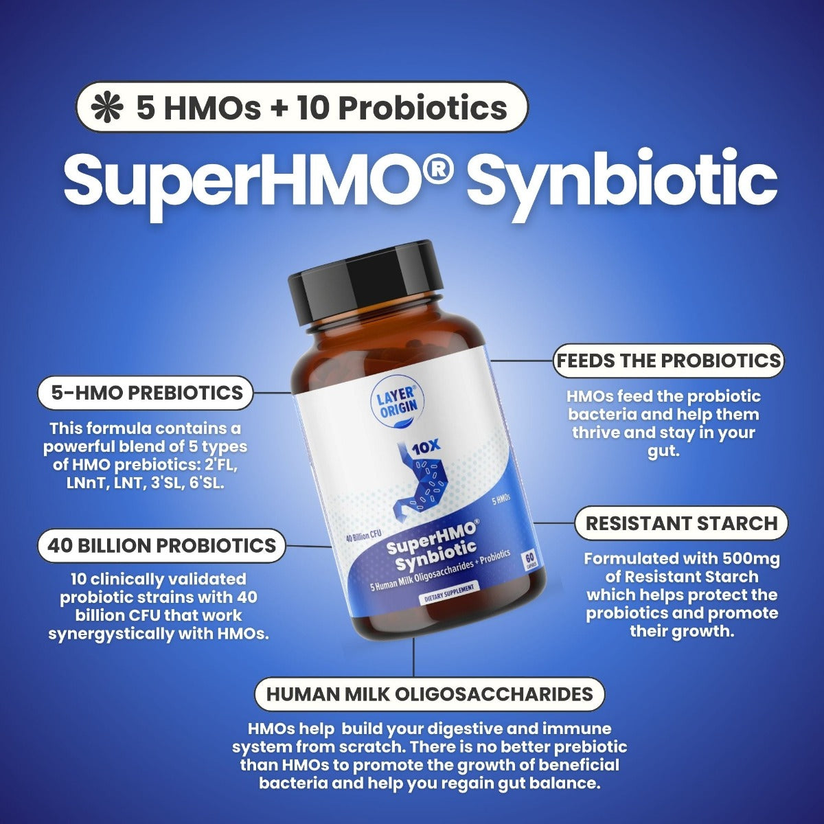 SuperHMO® Synbiotic Capsules: 5 HMOs Prebiotic +10 Probiotics Gut Microbiome Gut Health Boost Major Ingredients -Layer Origin