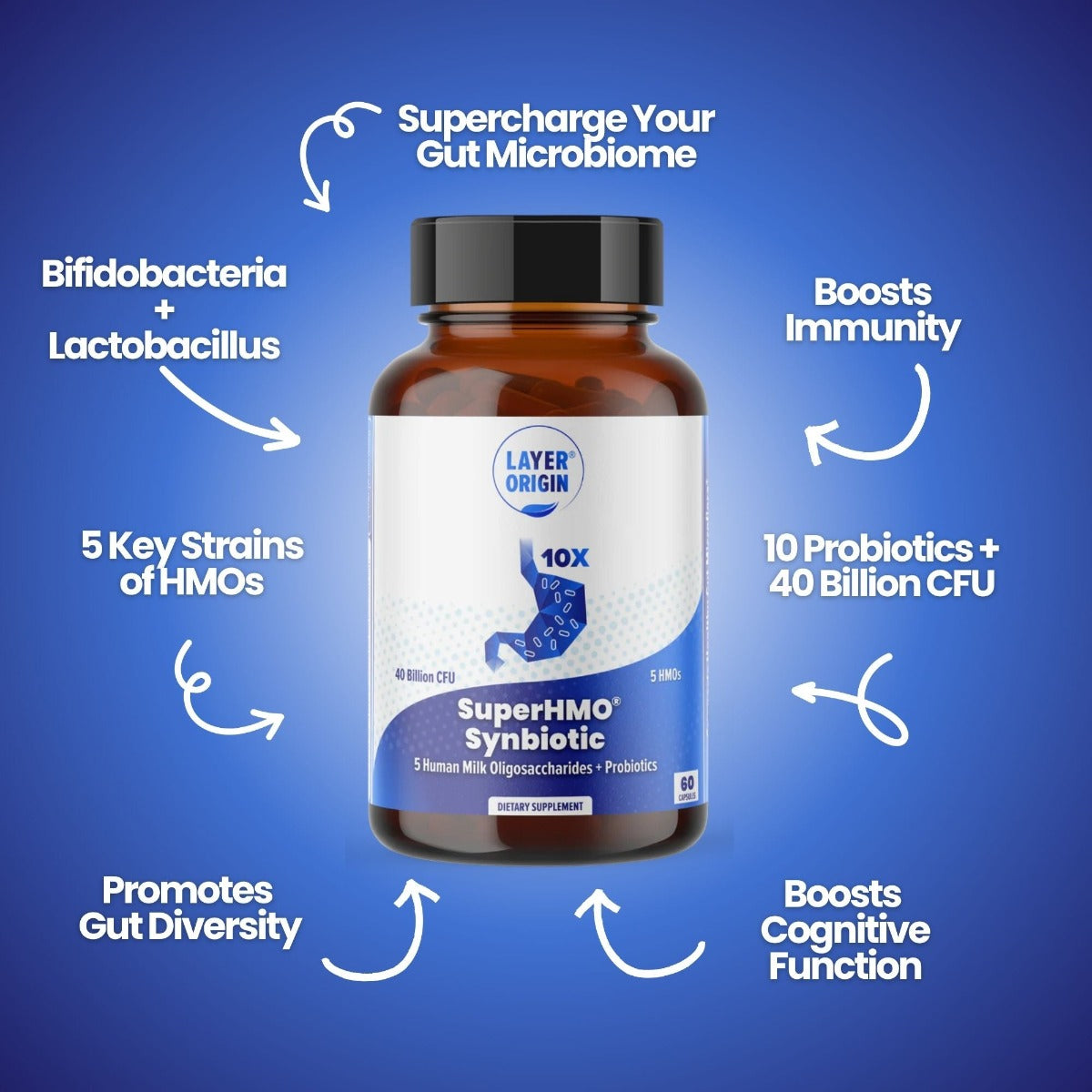 SuperHMO® Synbiotic Capsules: 5 HMOs Prebiotic +10 Probiotics Gut Microbiome Gut Health Boost Major Benefits -Layer Origin