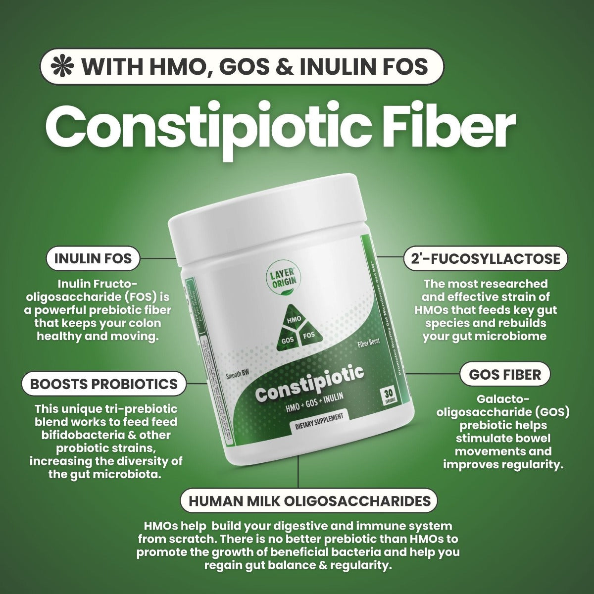 The Constipiotic Prebiotic Fiber for Constipation with HMO, GOS, Inulin FOS Major Ingredients - Layer Origin