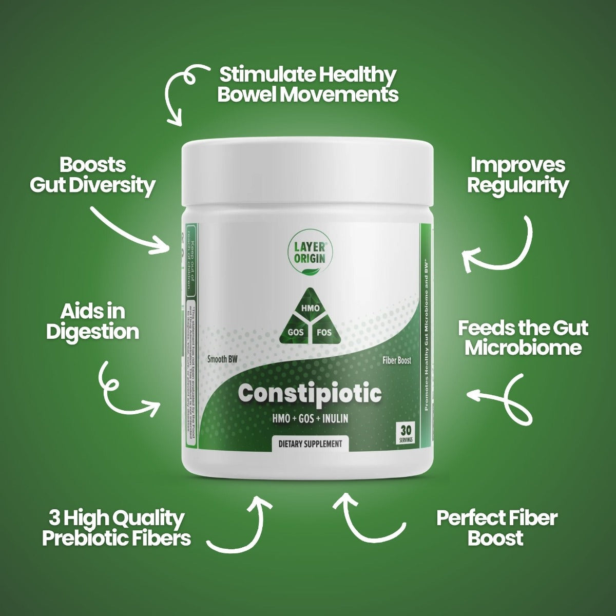 The Constipiotic Prebiotic Fiber for Constipation with HMO, GOS, Inulin FOS Major Benefits - Layer Origin