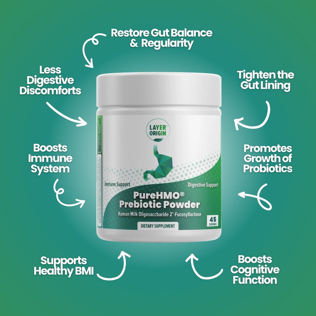 PureHMO® Human Milk Oligosaccharide Prebiotic Powder four health benefits - Layer Origin Nutrition