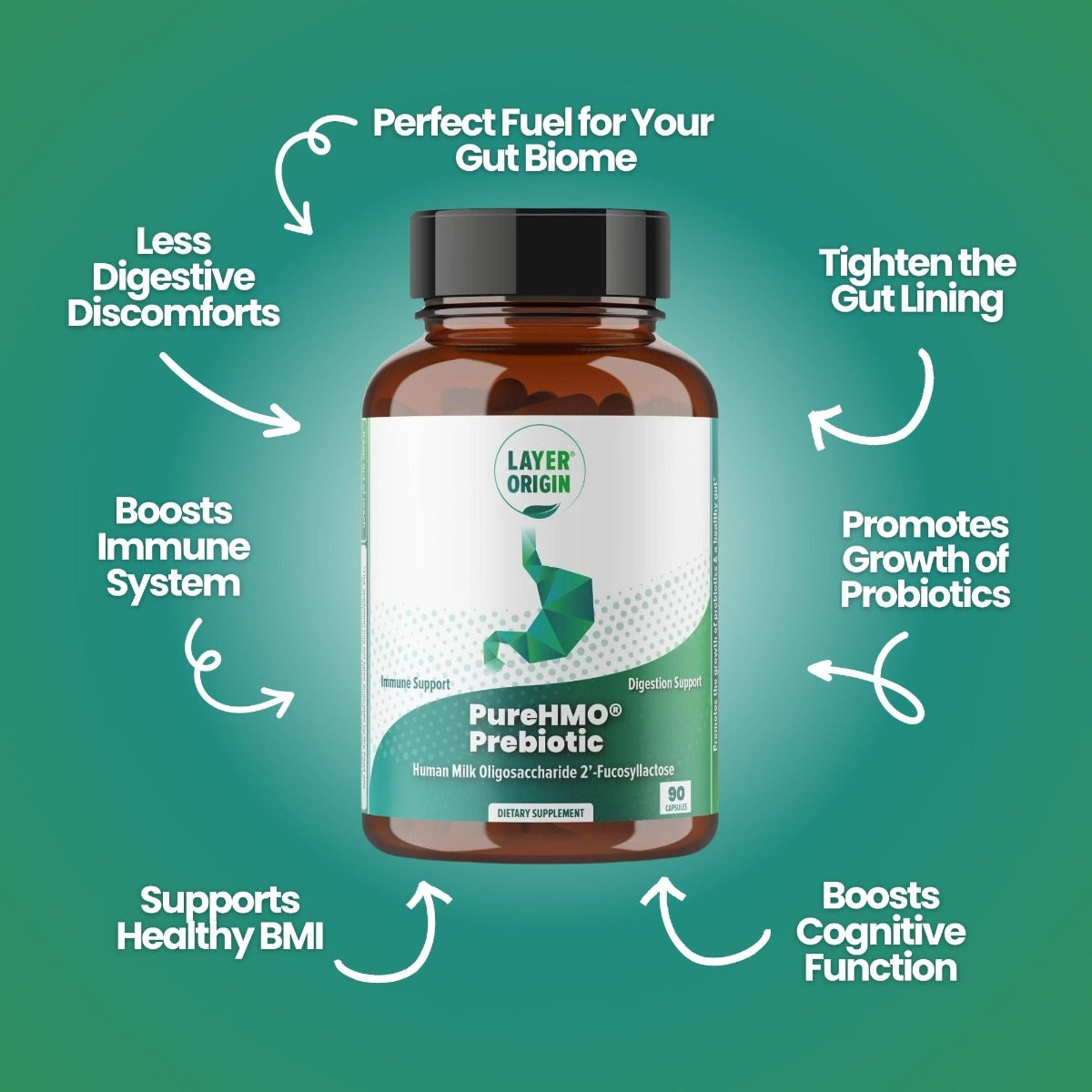 PureHMO® Human Milk Oligosaccharides Super Prebiotic Capsule benefits - Layer Origin Nutrition