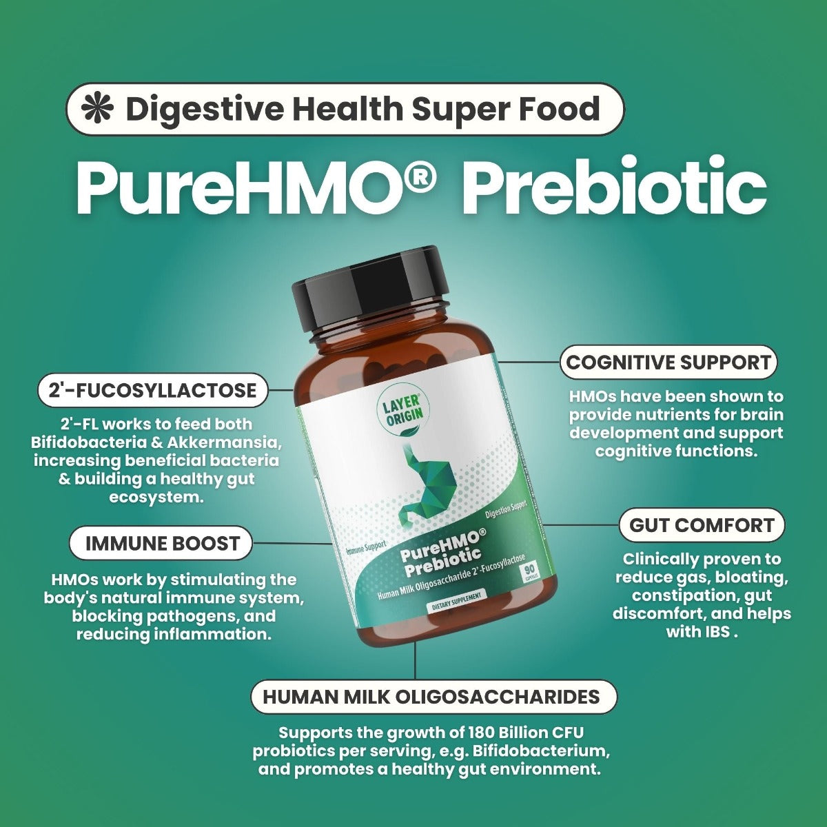 PureHMO® Human Milk Oligosaccharides Super Prebiotic Capsule Ingredients - Layer Origin Nutrition