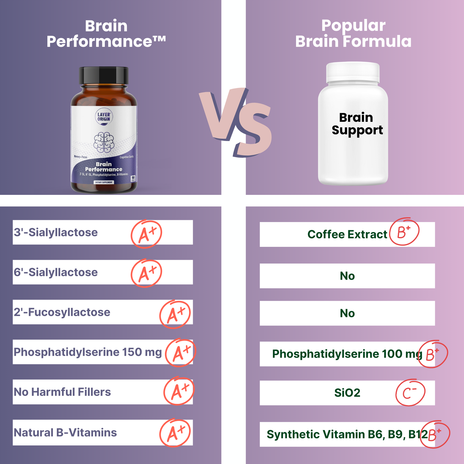 Brain_Performance_Comparison Brain Memory, Focus, Mind Support